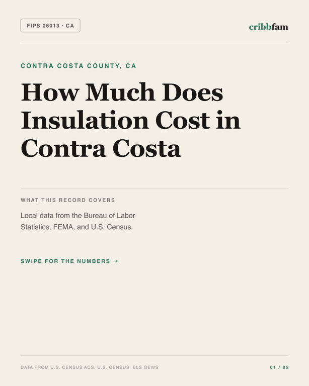 Insulation in Contra Costa County, CA — regional cost snapshot