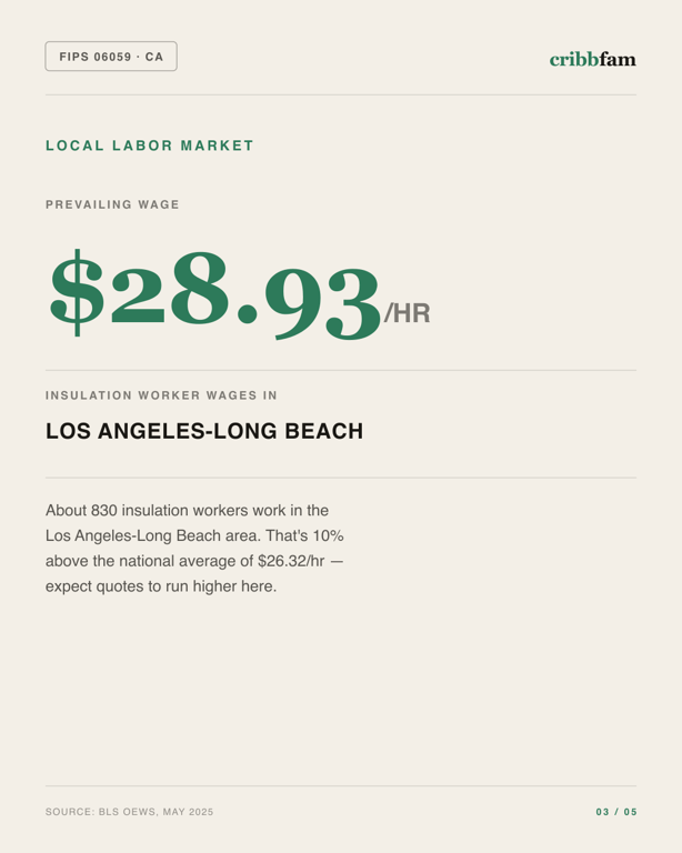 Insulation in Orange County, CA — local labor market data