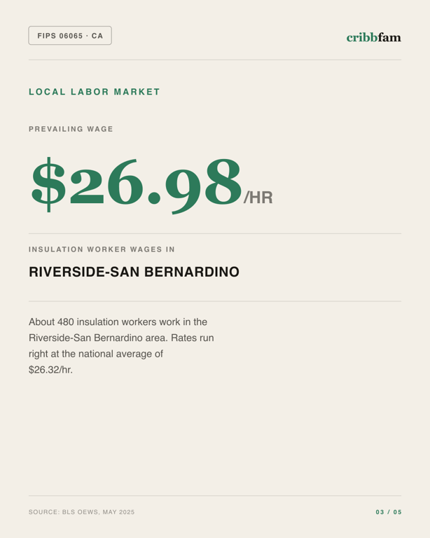 Insulation in Riverside County, CA — local labor market data