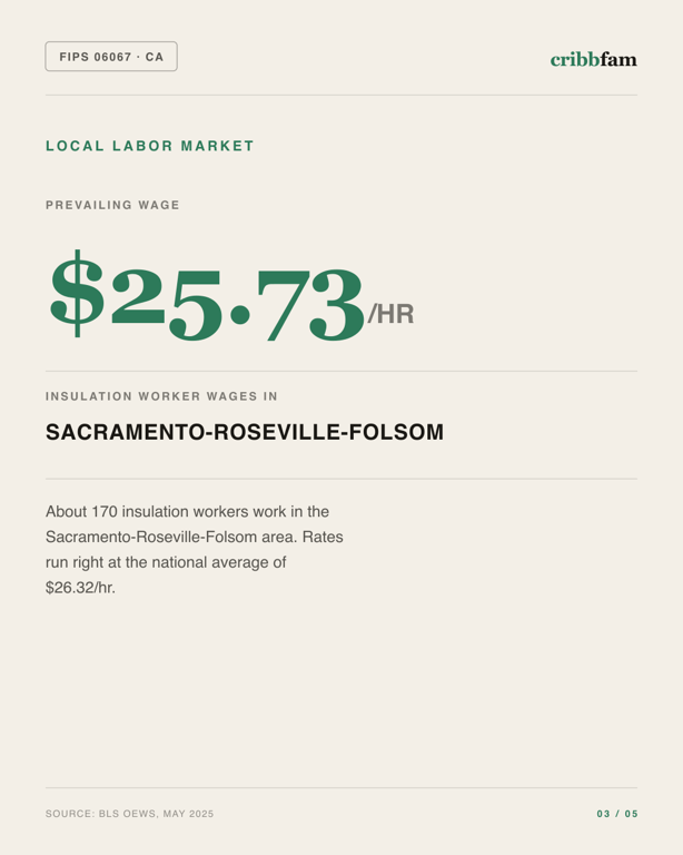 Insulation in Sacramento County, CA — local labor market data