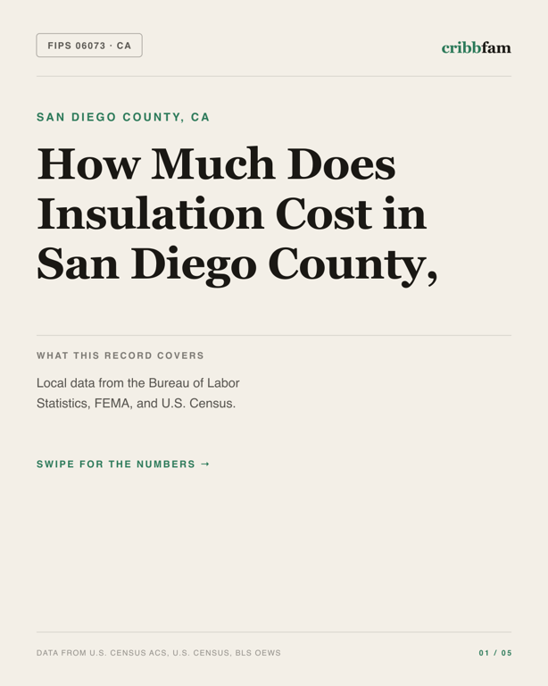 Insulation in San Diego County, CA — regional cost snapshot