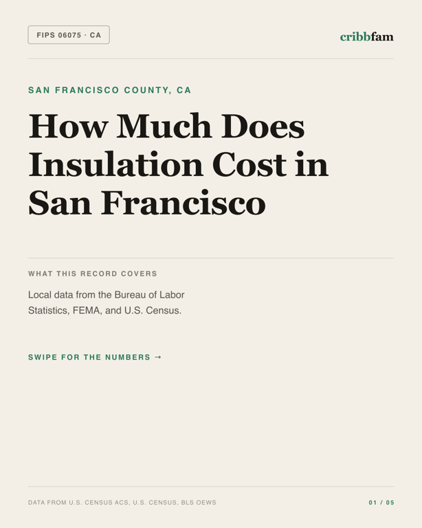 Insulation in San Francisco County, CA — regional cost snapshot
