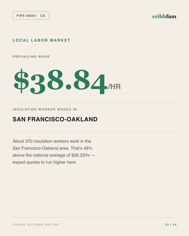 Insulation in San Mateo County, CA — local labor market data