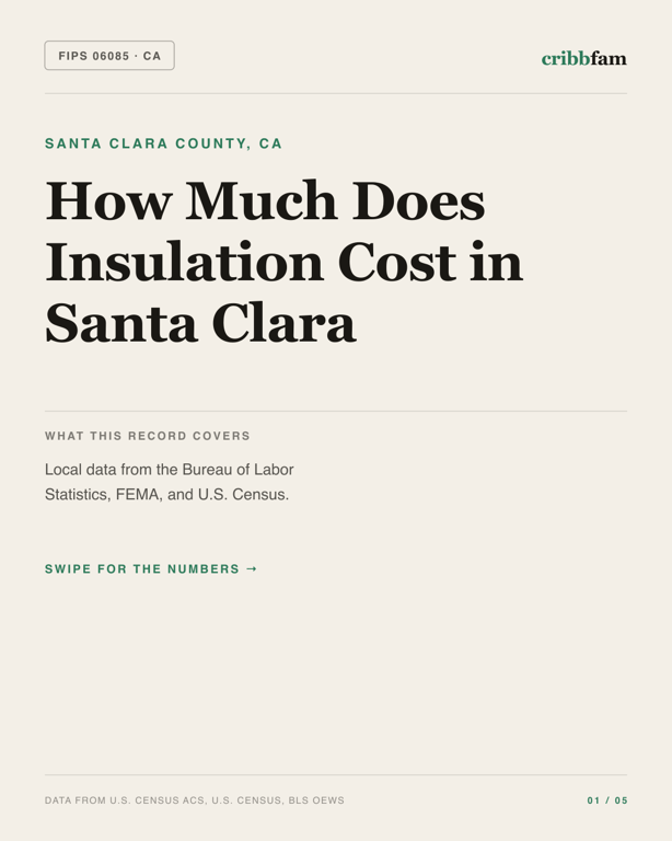 Insulation in Santa Clara County, CA — regional cost snapshot