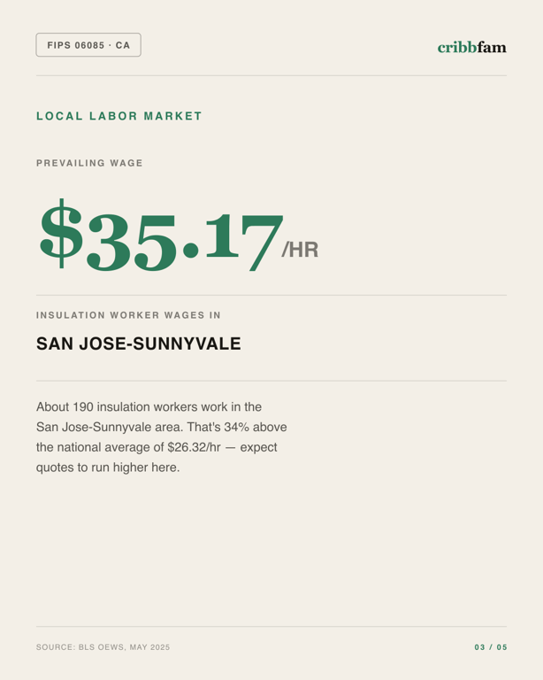 Insulation in Santa Clara County, CA — local labor market data