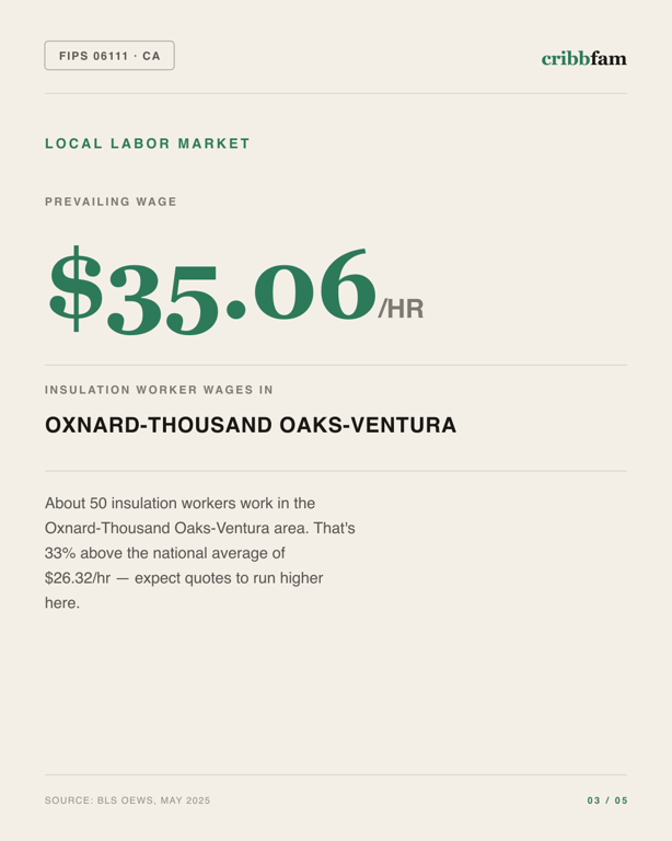 Insulation in Ventura County, CA — local labor market data