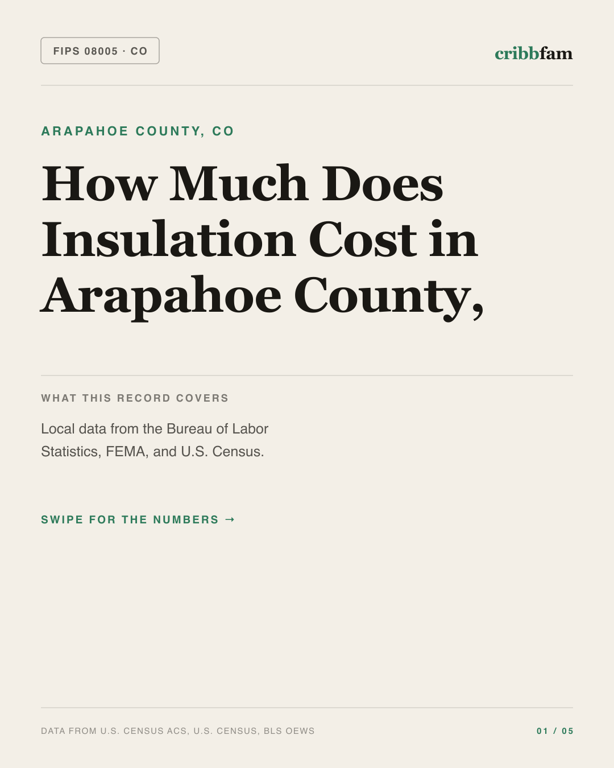 Insulation in Arapahoe County, CO — regional cost snapshot