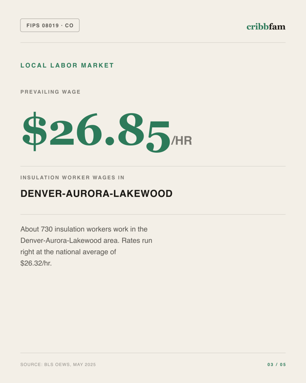 Insulation in Clear Creek County, CO — local labor market data