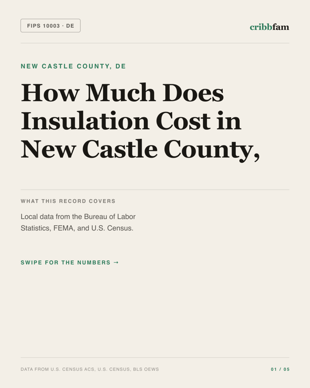 Insulation in New Castle County, DE — regional cost snapshot