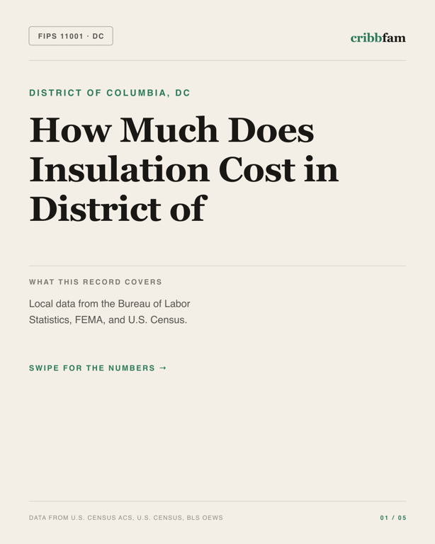 Insulation in District Of Columbia, DC — regional cost snapshot