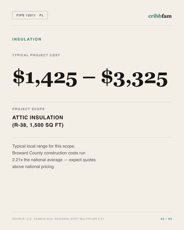 Insulation in Broward County, FL — typical local cost range