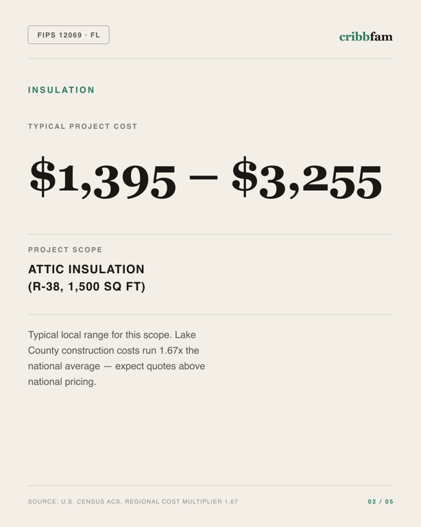 Insulation in Lake County, FL — typical local cost range