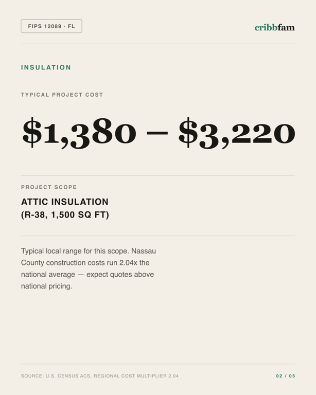 Insulation in Nassau County, FL — typical local cost range