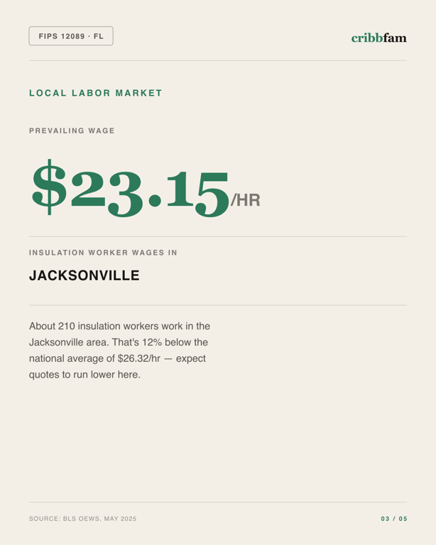 Insulation in Nassau County, FL — local labor market data
