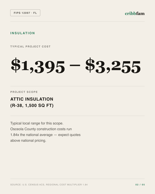 Insulation in Osceola County, FL — typical local cost range