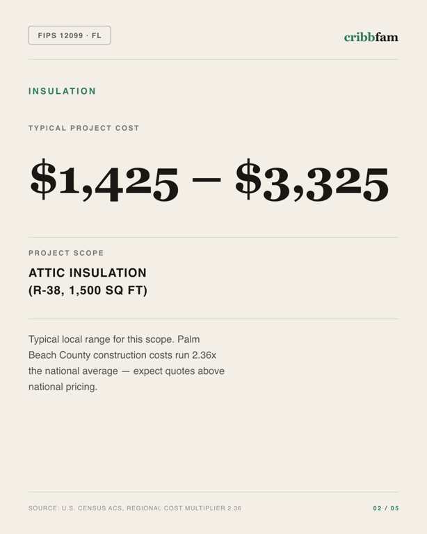 Insulation in Palm Beach County, FL — typical local cost range