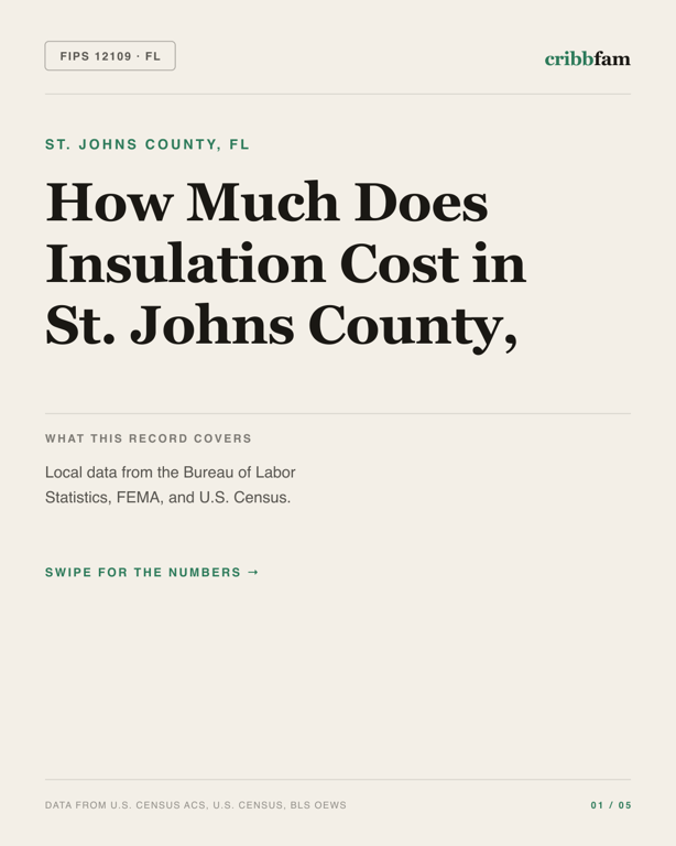 Insulation in St Johns County, FL — regional cost snapshot