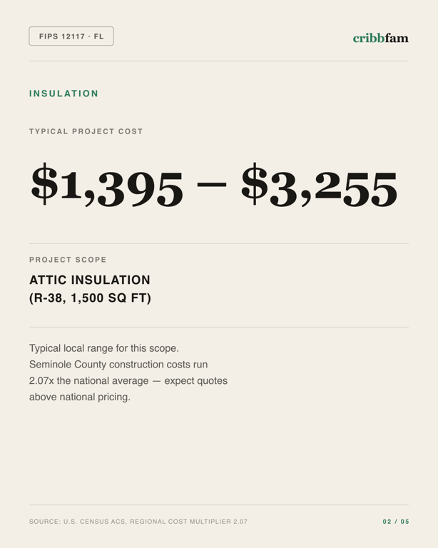 Insulation in Seminole County, FL — typical local cost range