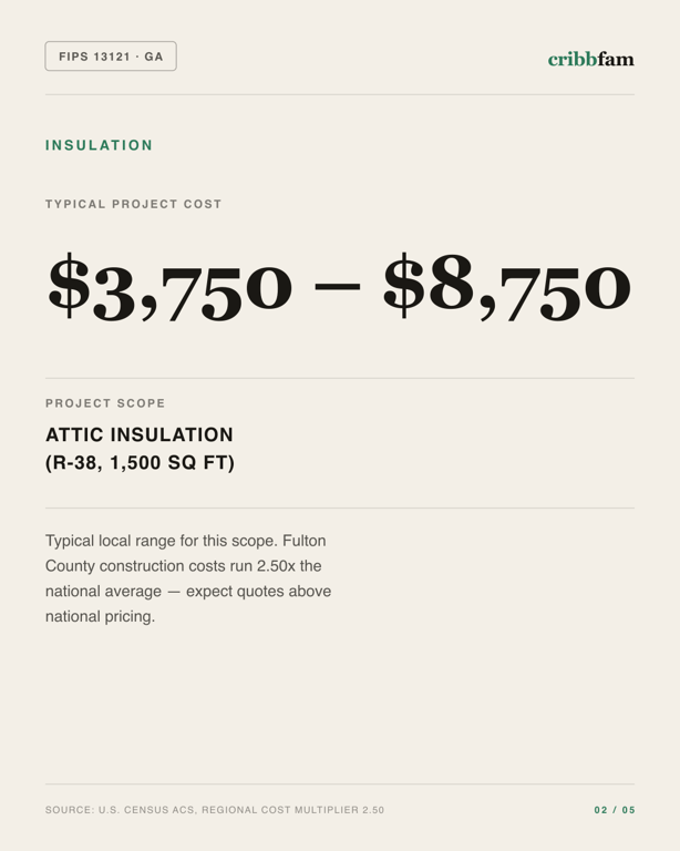 Insulation in Fulton County, GA — typical local cost range