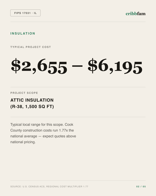 Insulation in Cook County, IL — typical local cost range