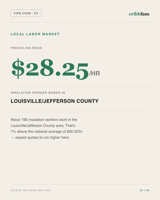 Insulation in Bullitt County, KY — local labor market data