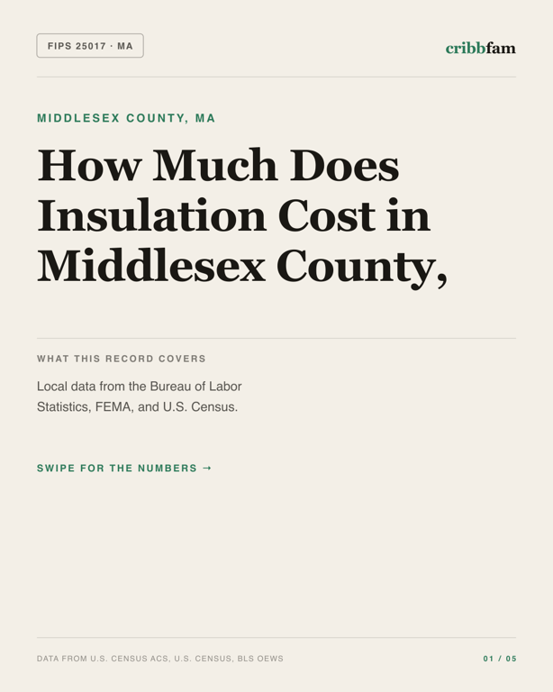 Insulation in Middlesex County, MA — regional cost snapshot