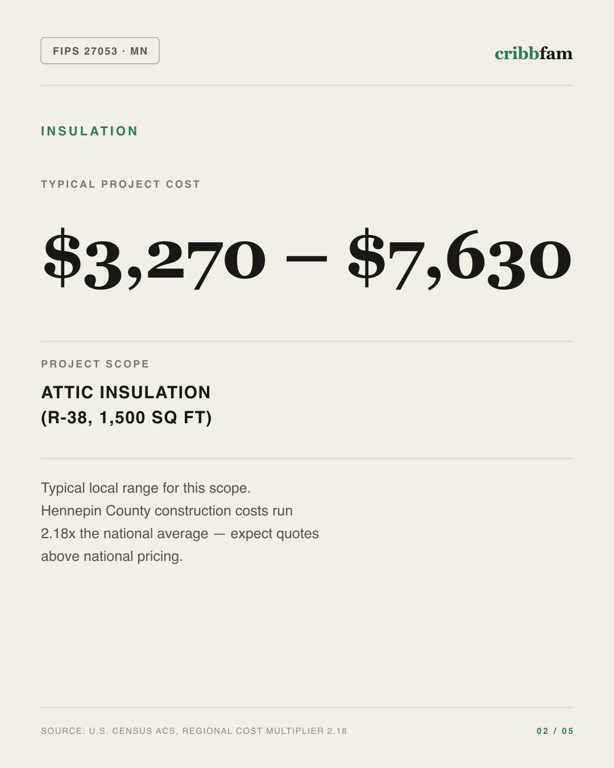 Insulation in Hennepin County, MN — typical local cost range
