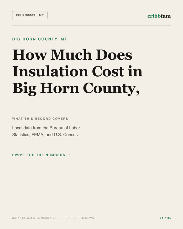Insulation in Big Horn County, MT — regional cost snapshot