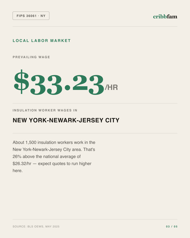 Insulation in New York County, NY — local labor market data