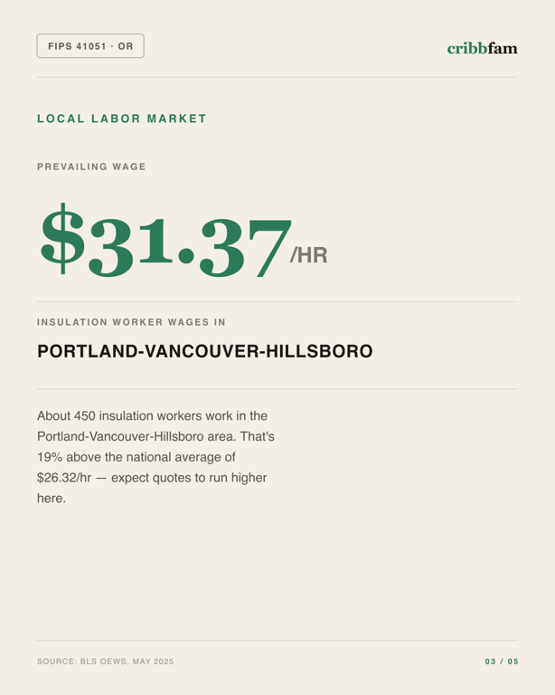 Insulation in Multnomah County, OR — local labor market data