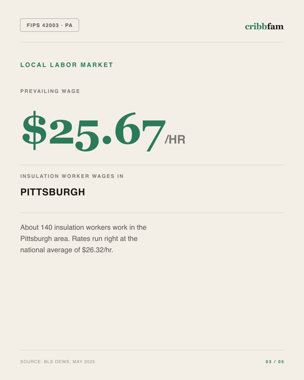 Insulation in Allegheny County, PA — local labor market data
