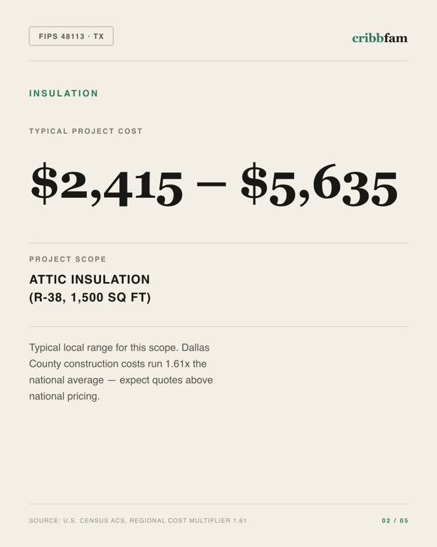 Insulation in Dallas County, TX — typical local cost range