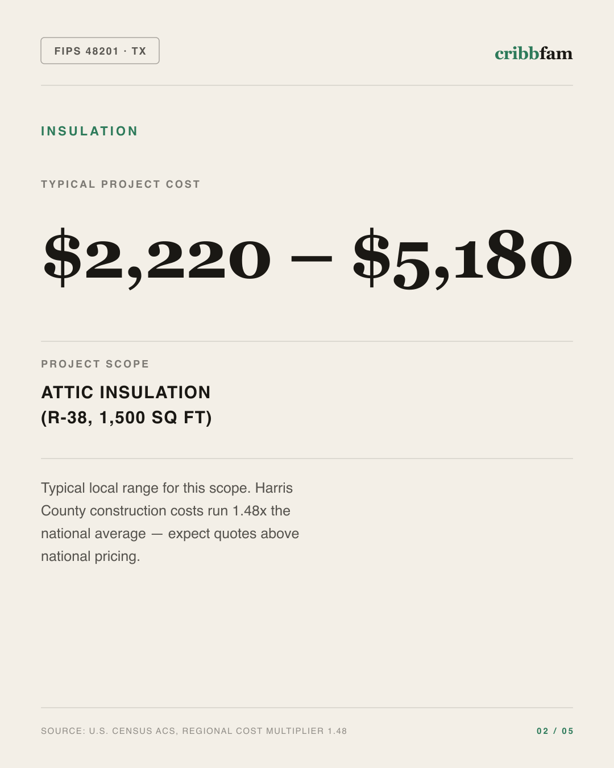 Insulation in Harris County, TX — typical local cost range