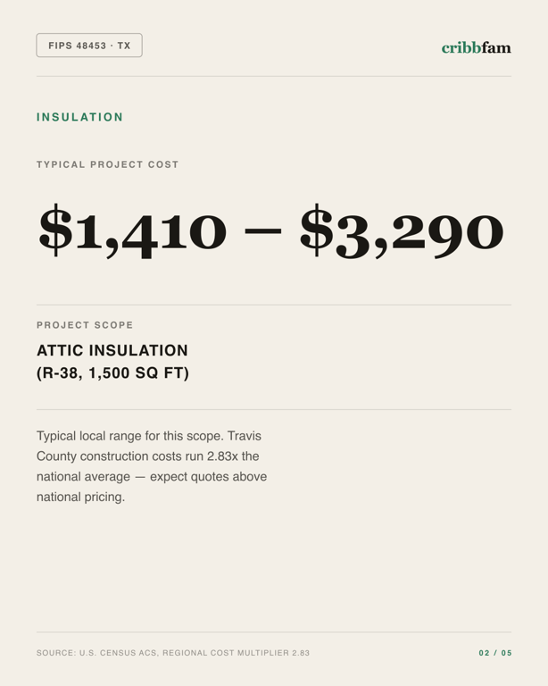 Insulation in Travis County, TX — typical local cost range