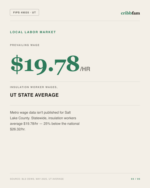 Insulation in Salt Lake County, UT — local labor market data