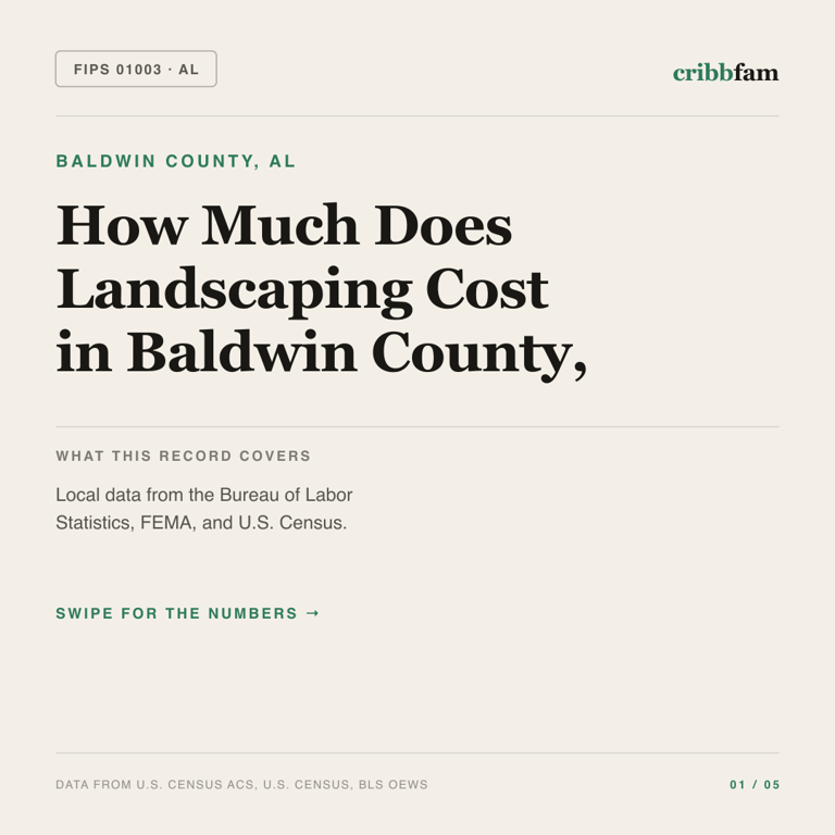 Landscaping cost snapshot for Baldwin County, AL