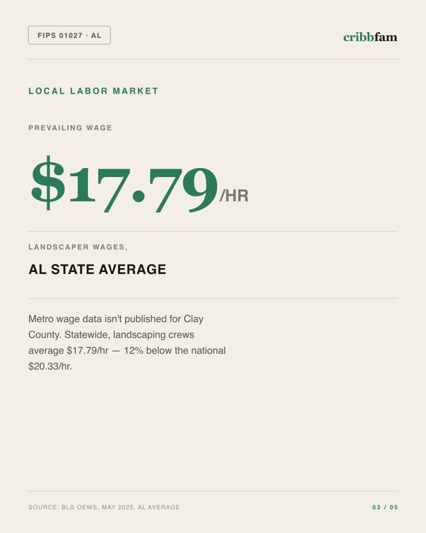 Landscaping in Clay County, AL — local labor market data