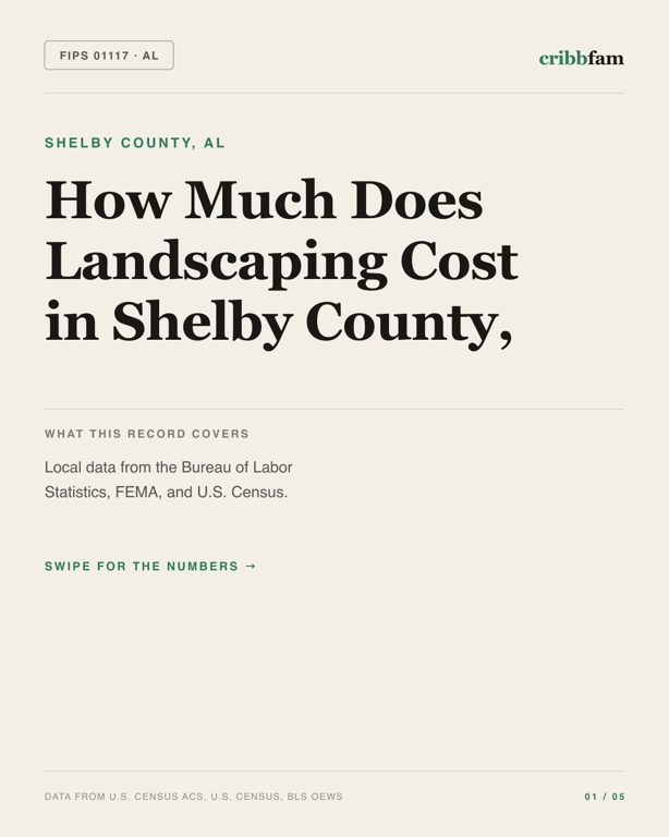 Landscaping in Shelby County, AL — regional cost snapshot
