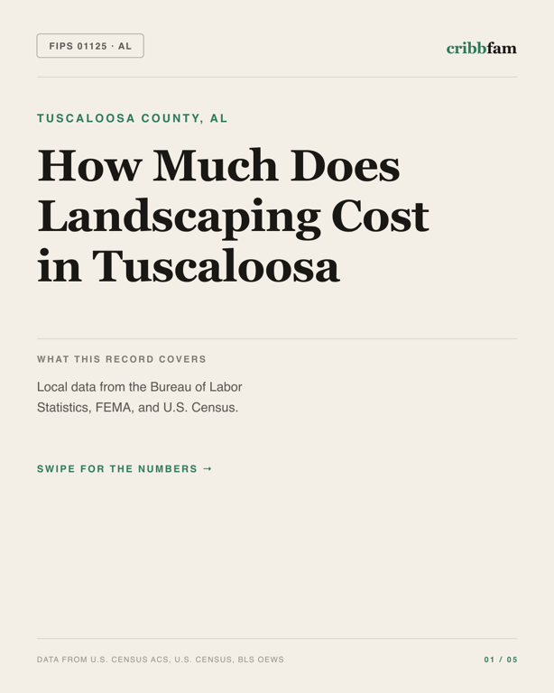Landscaping in Tuscaloosa County, AL — regional cost snapshot