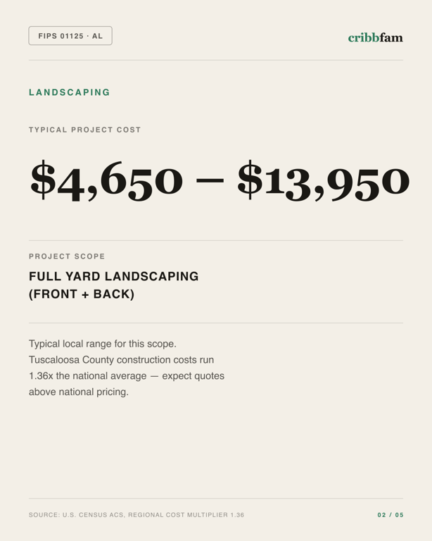 Landscaping in Tuscaloosa County, AL — typical local cost range