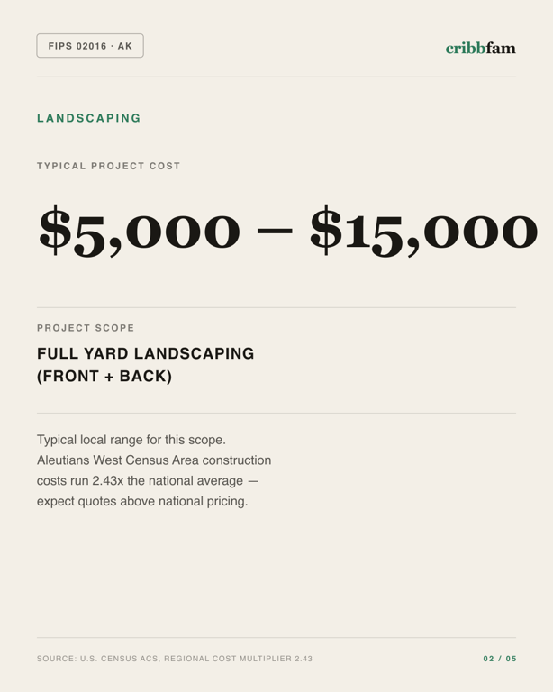 Landscaping in Aleutians West Census Area, AK — typical local cost range