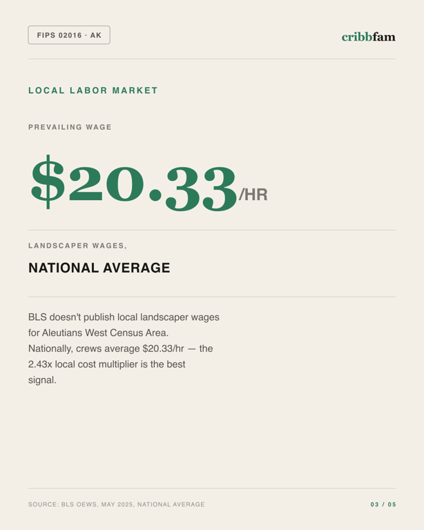 Landscaping in Aleutians West Census Area, AK — local labor market data