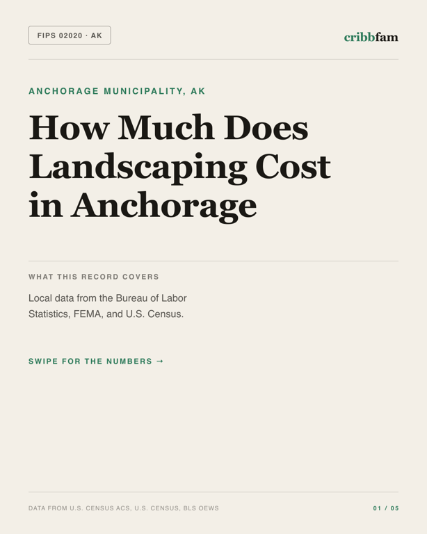 Landscaping in Anchorage Municipality, AK — regional cost snapshot