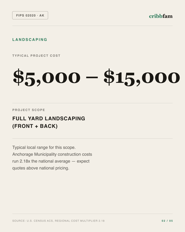 Landscaping in Anchorage Municipality, AK — typical local cost range