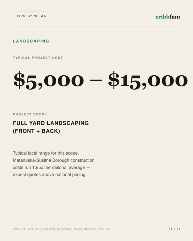 Landscaping in Matanuska Susitna Borough, AK — typical local cost range