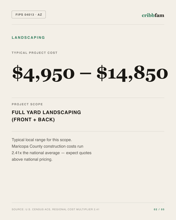Landscaping in Maricopa County, AZ — typical local cost range