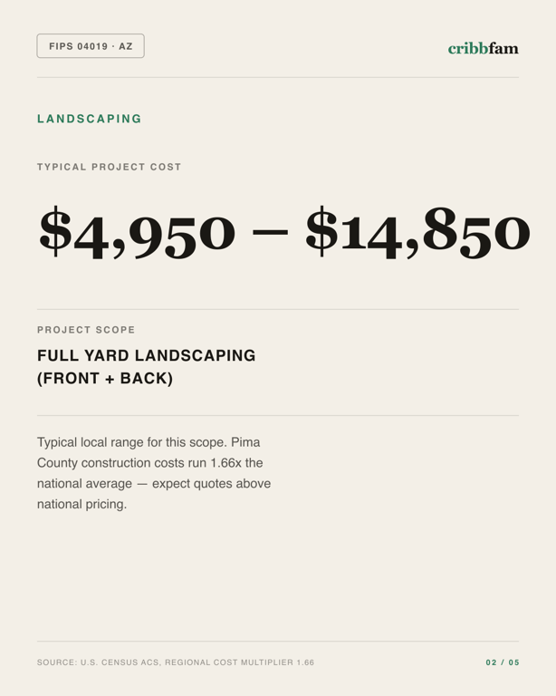 Landscaping in Pima County, AZ — typical local cost range