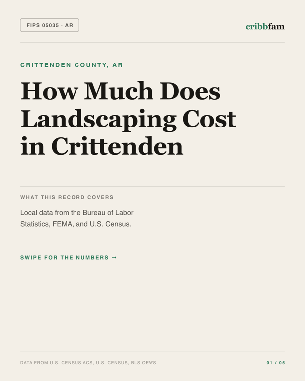 Landscaping in Crittenden County, AR — regional cost snapshot