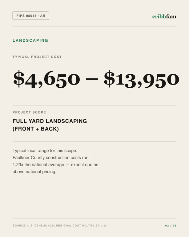 Landscaping in Faulkner County, AR — typical local cost range
