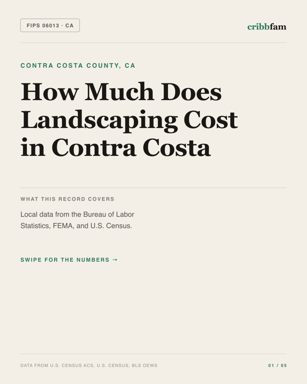 Landscaping in Contra Costa County, CA — regional cost snapshot